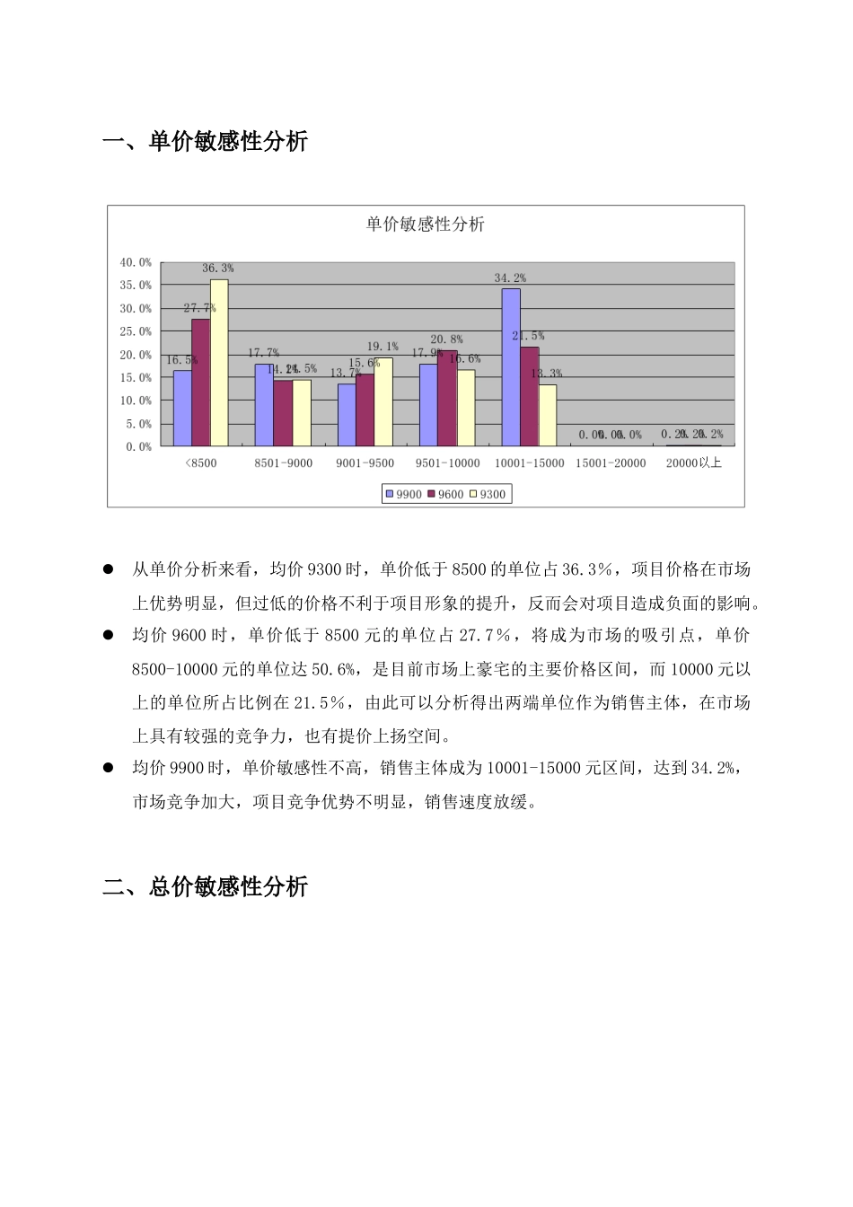 中信红树湾_价格方案_价格报告－4第四章-价目表的验证_第2页