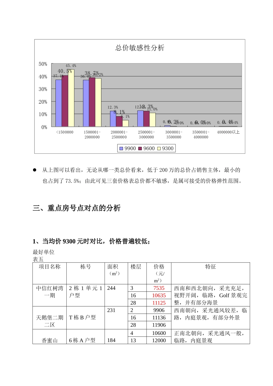 中信红树湾_价格方案_价格报告－4第四章-价目表的验证_第3页