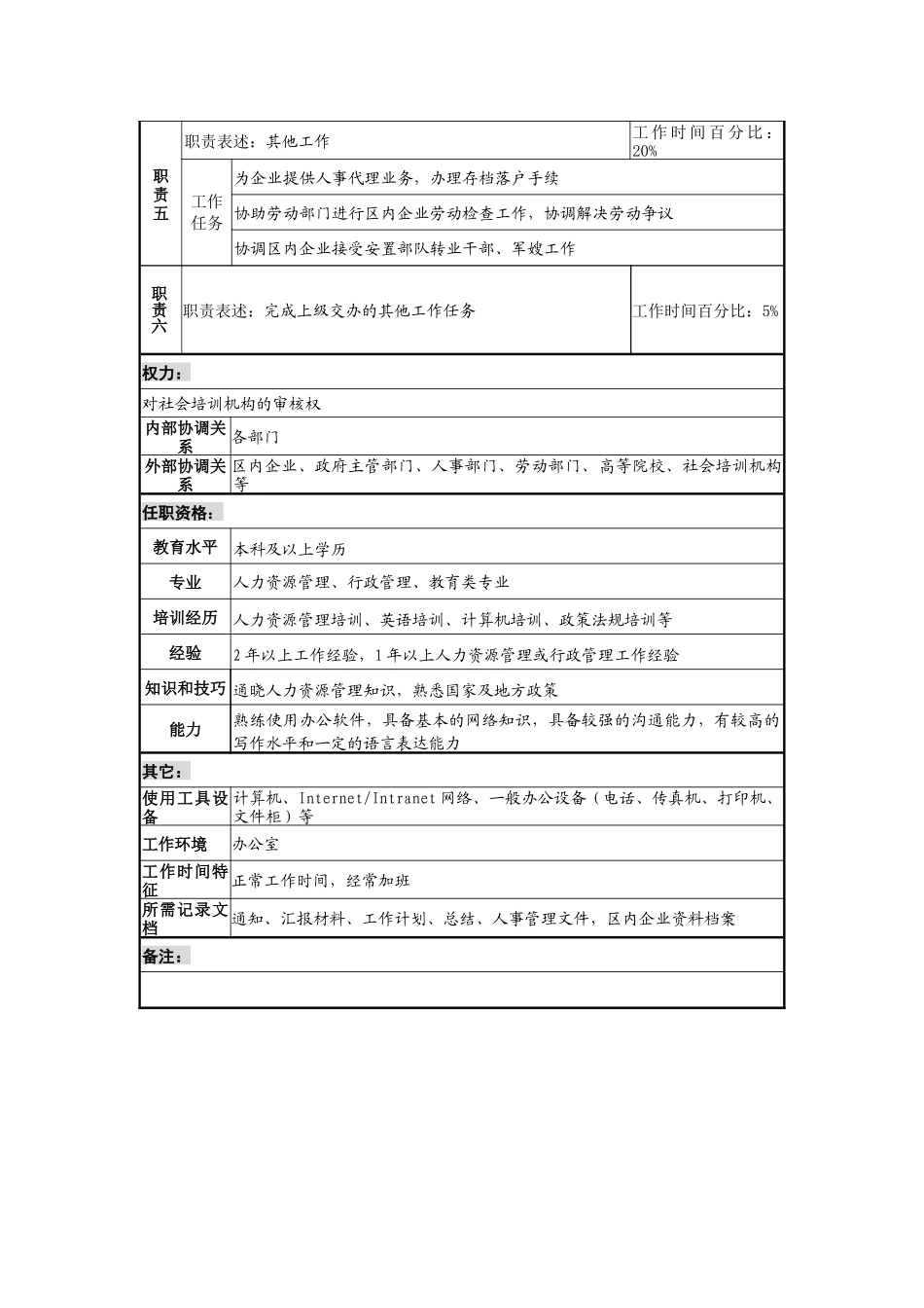 人力资源部劳动和人才服务管理专责岗位说明书_第2页