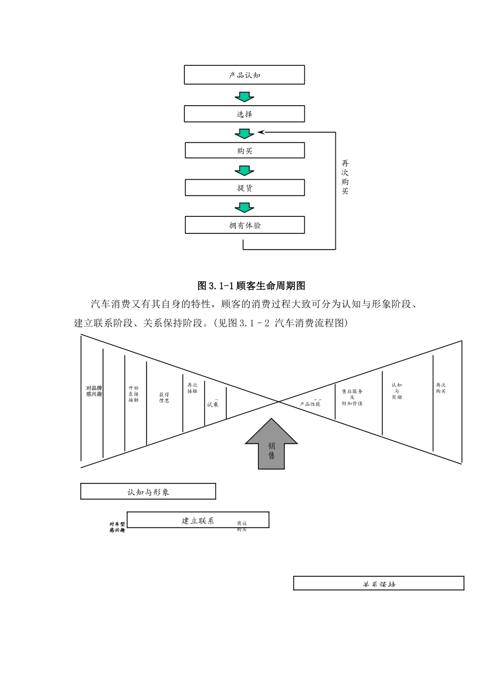 上海通用汽车有限公司顾客关系管理的运用与管理( 16页)_第3页