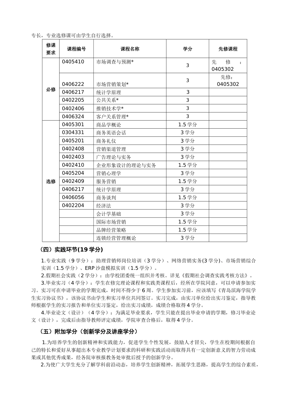 市场营销专业培养方案(专)_第3页