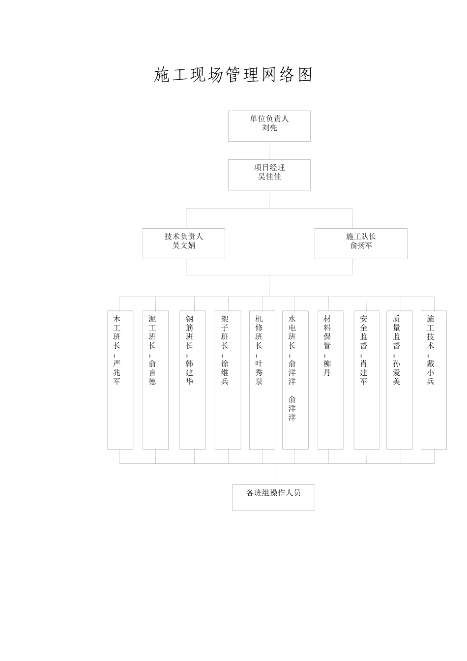 HSE施工方案_第3页