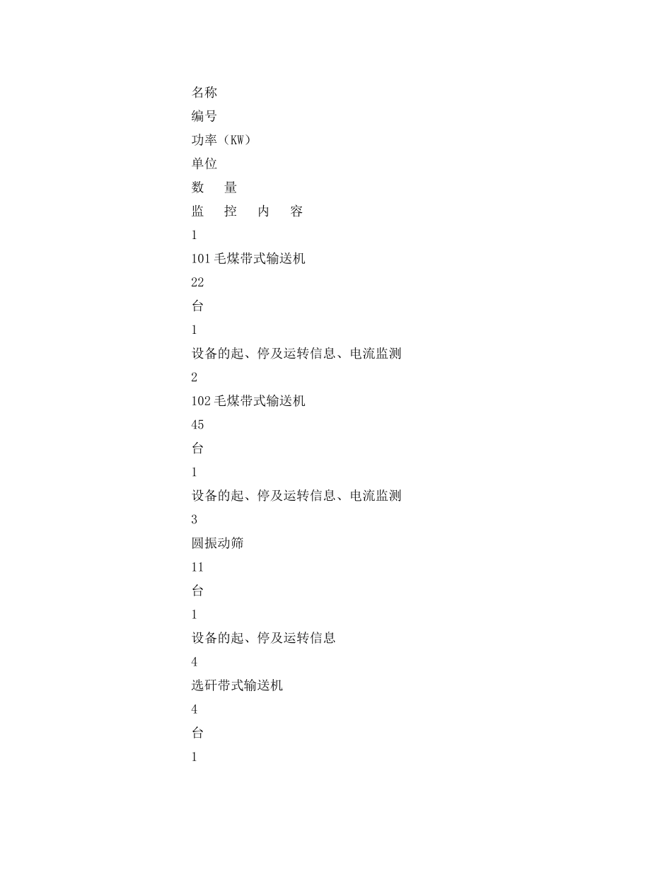 《安全管理》之煤矿地面集控技术方案 _第3页