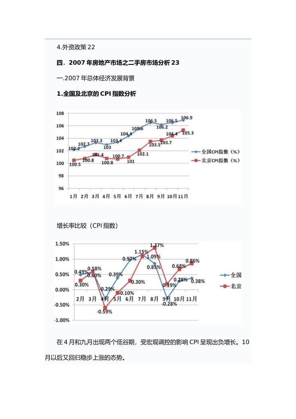 世联-亦庄房地产市场调研报告_第2页