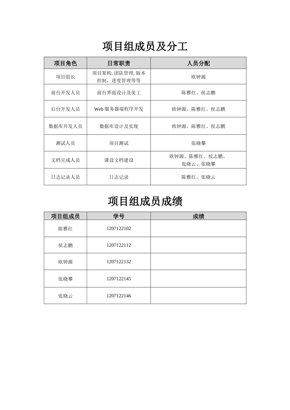 Team4-微信后台管理项目_课程设计报告_第2页