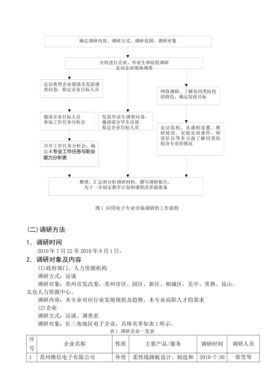 关于应用电子专业的市场调研报告_第3页