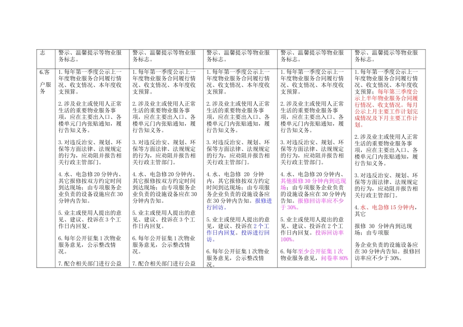 北京市住宅物业服务等级标准对比表(完美版)(34页)_第3页