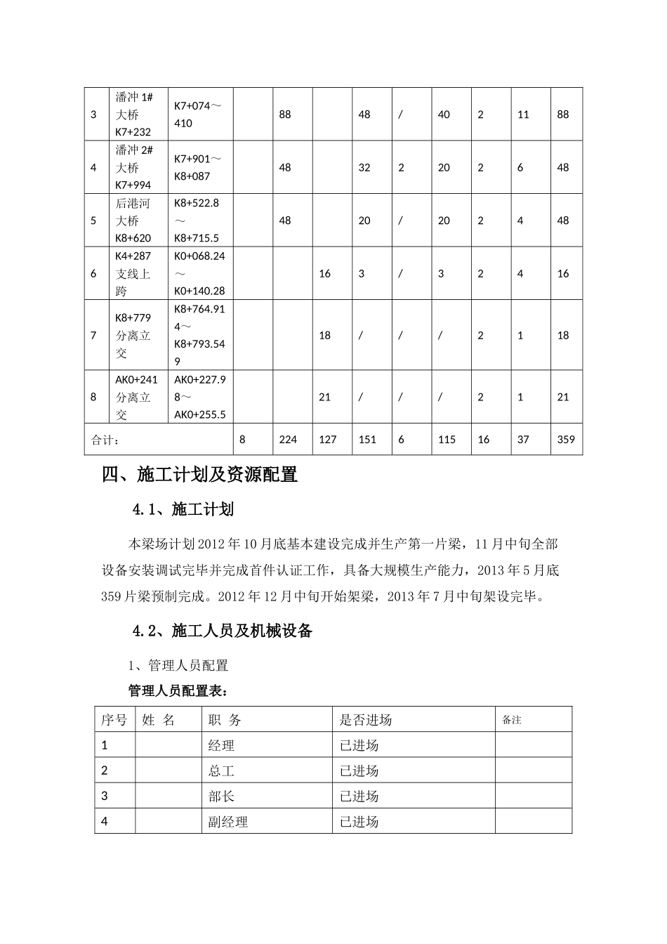 高速公路预制梁专项施工方案_第2页