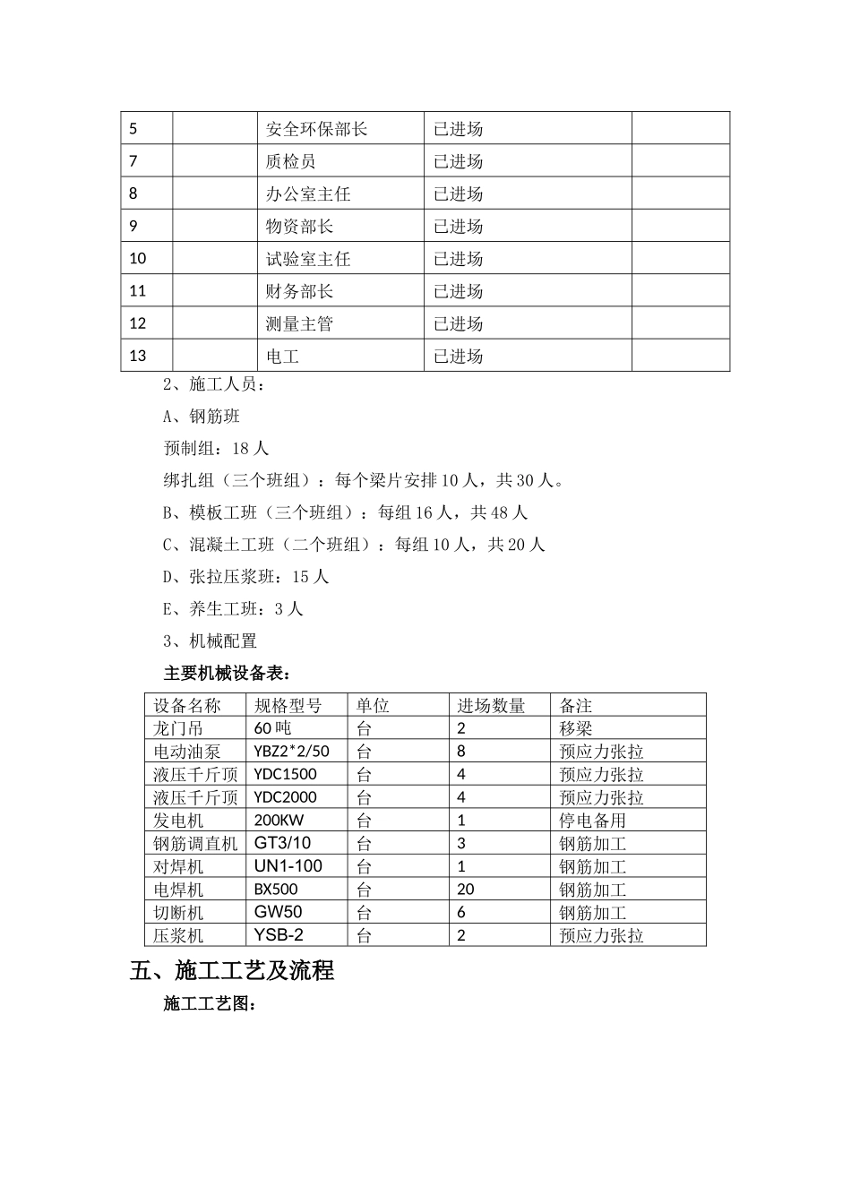 高速公路预制梁专项施工方案_第3页