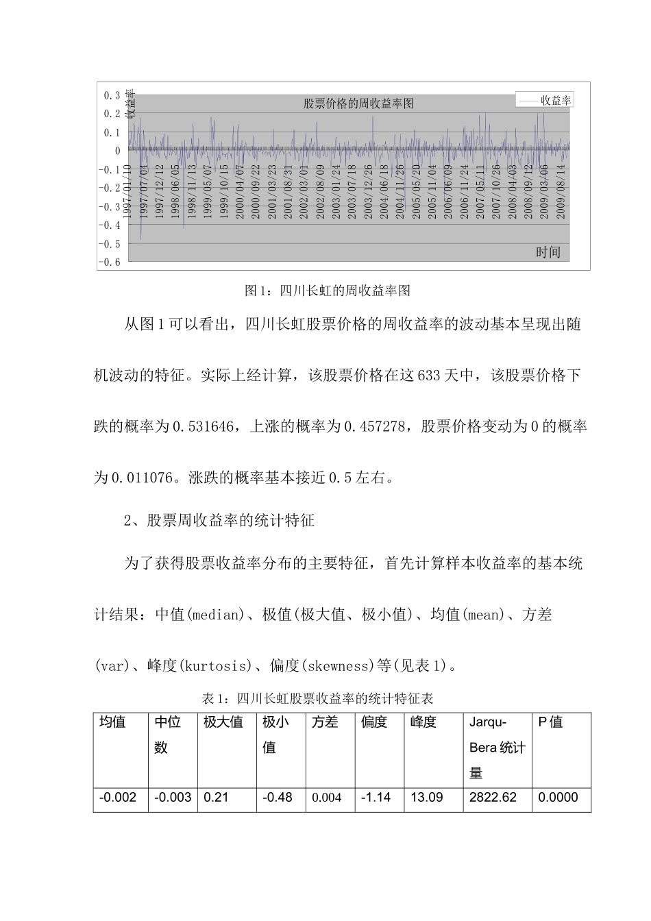 四川长虹用SAS对资产价格进行方差比检验_第3页