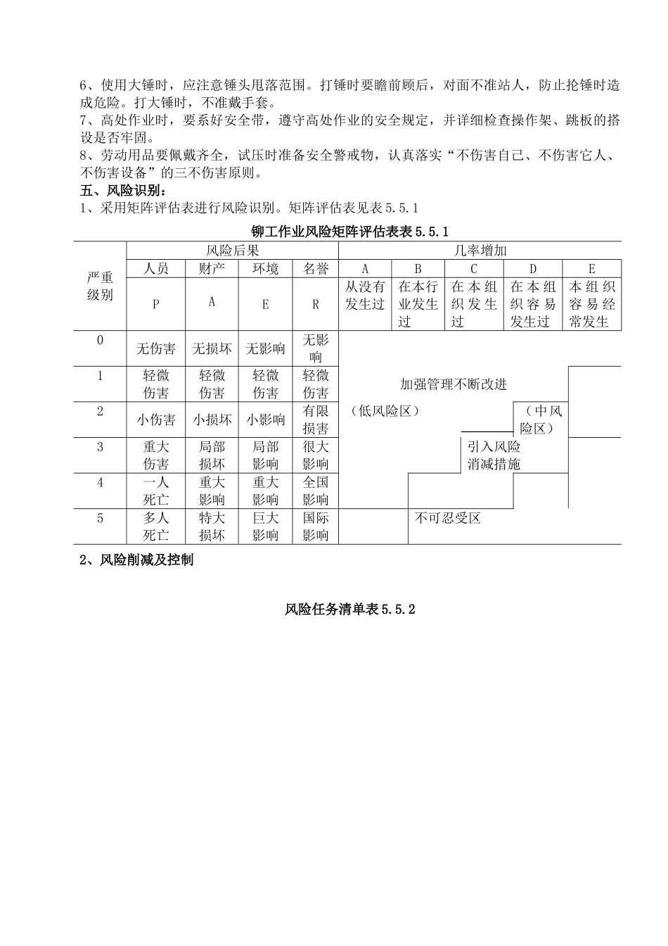 储罐制作安装HSE岗位作业指导书_第2页