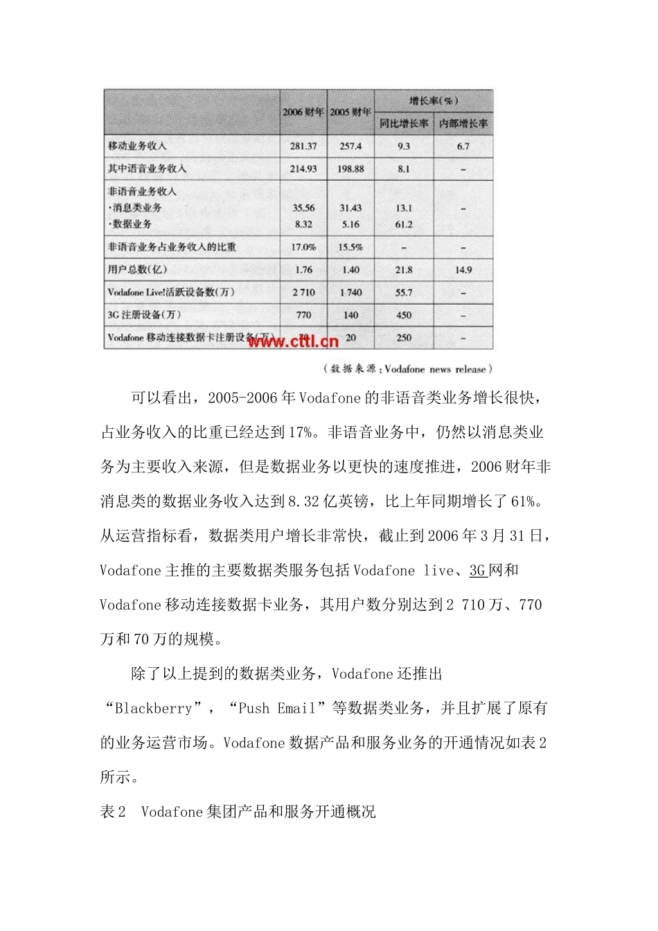 Vodafone移动数据业务的发展分析(1)_第2页