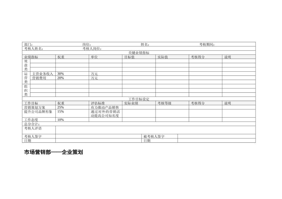市场营销部企业策划绩效考核表_第1页