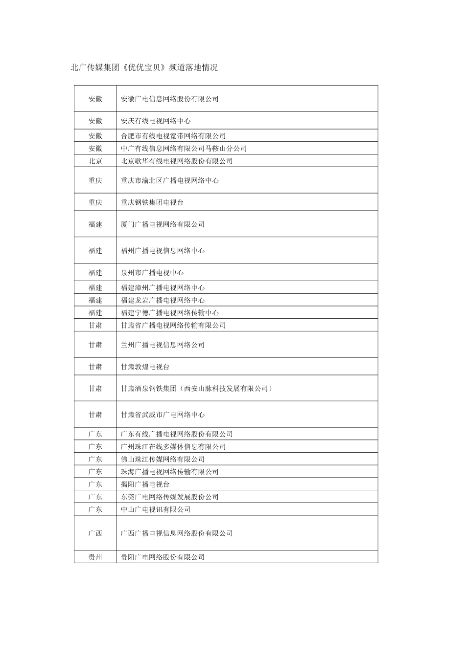 北广传媒集团《优优宝贝》频道落地情况_第1页