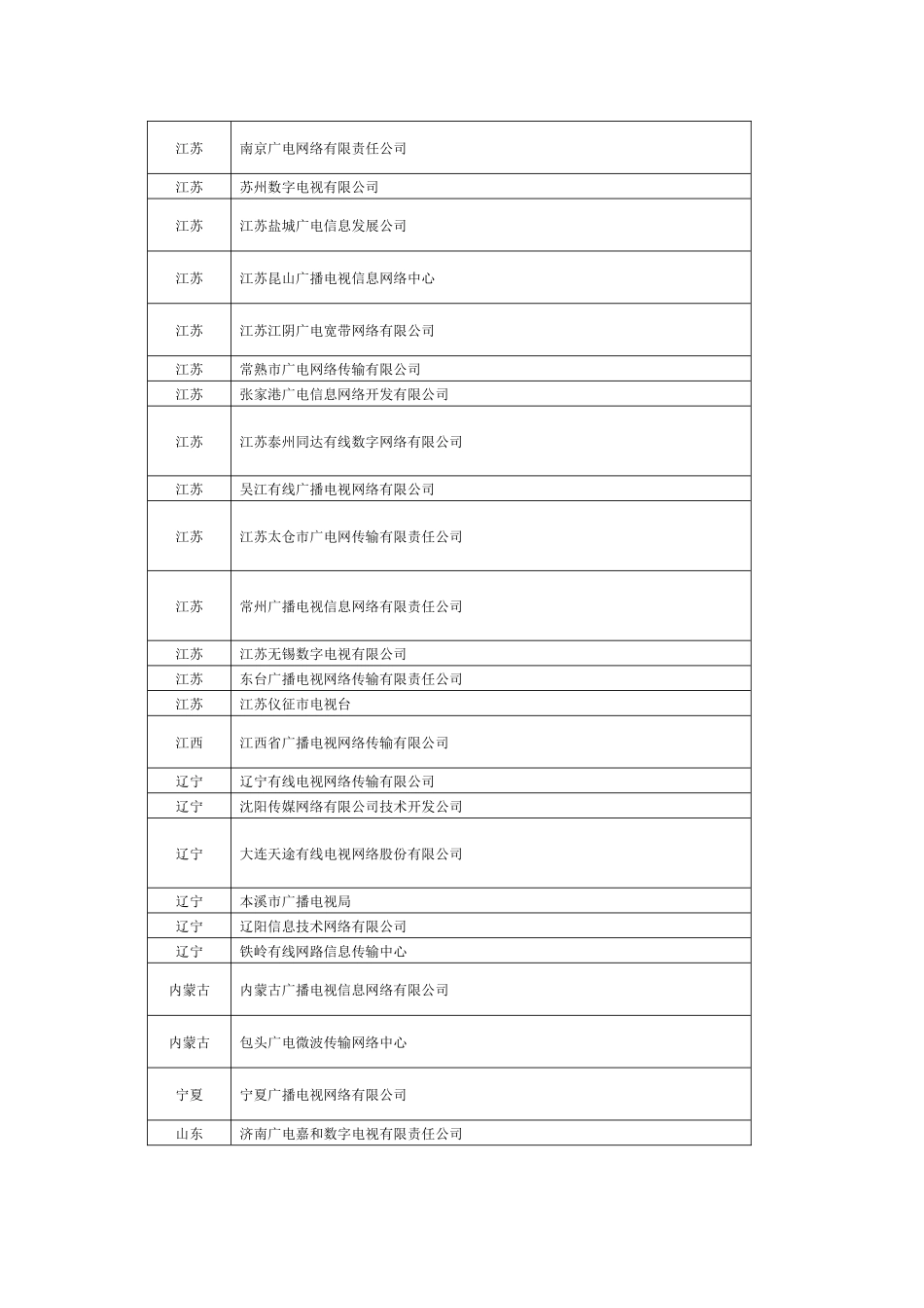 北广传媒集团《优优宝贝》频道落地情况_第3页