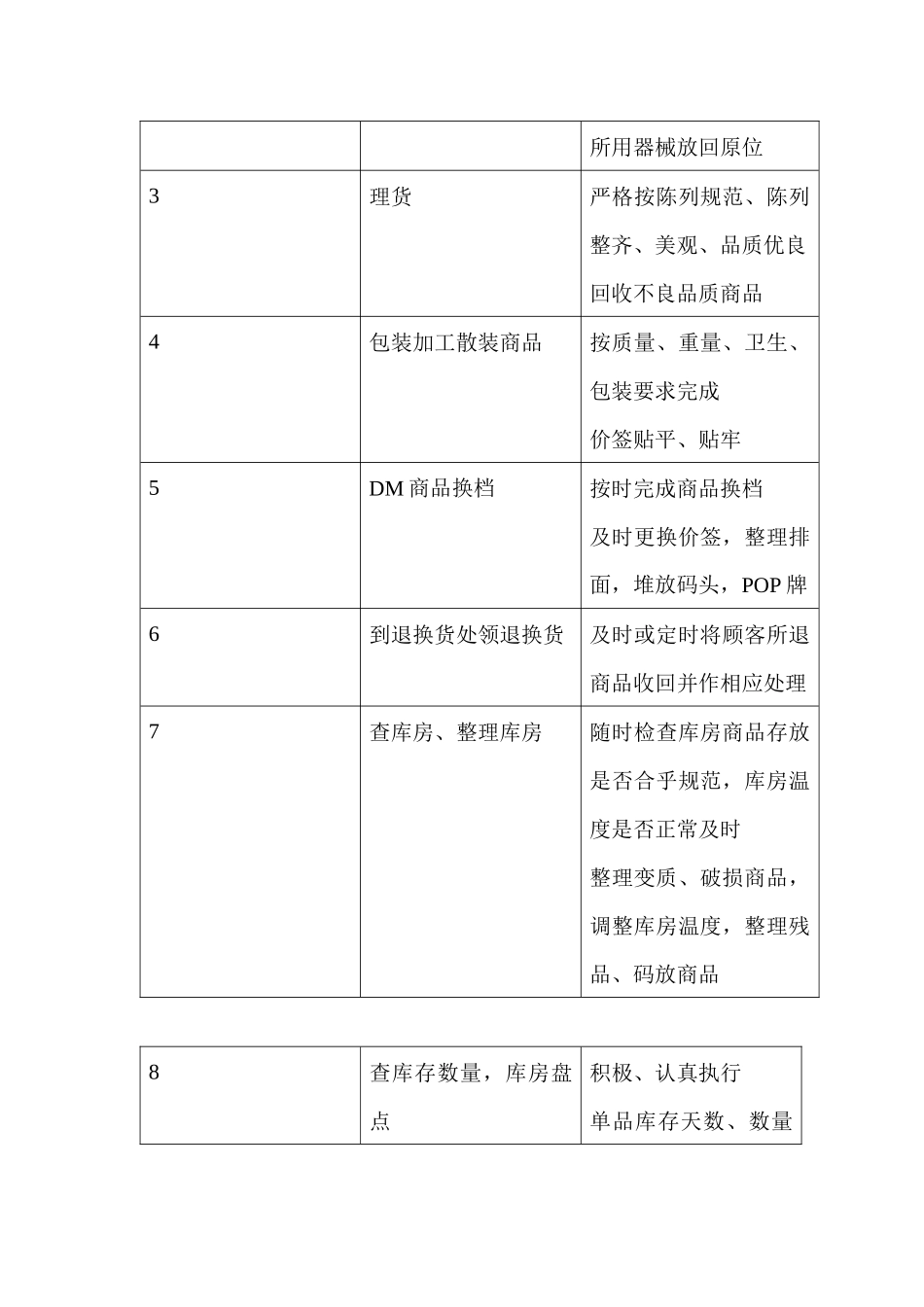 商场超市生鲜员工职务说明书_第2页