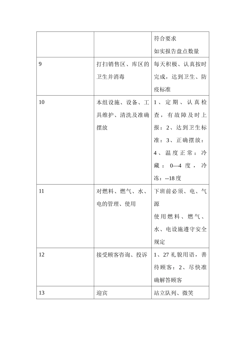 商场超市生鲜员工职务说明书_第3页