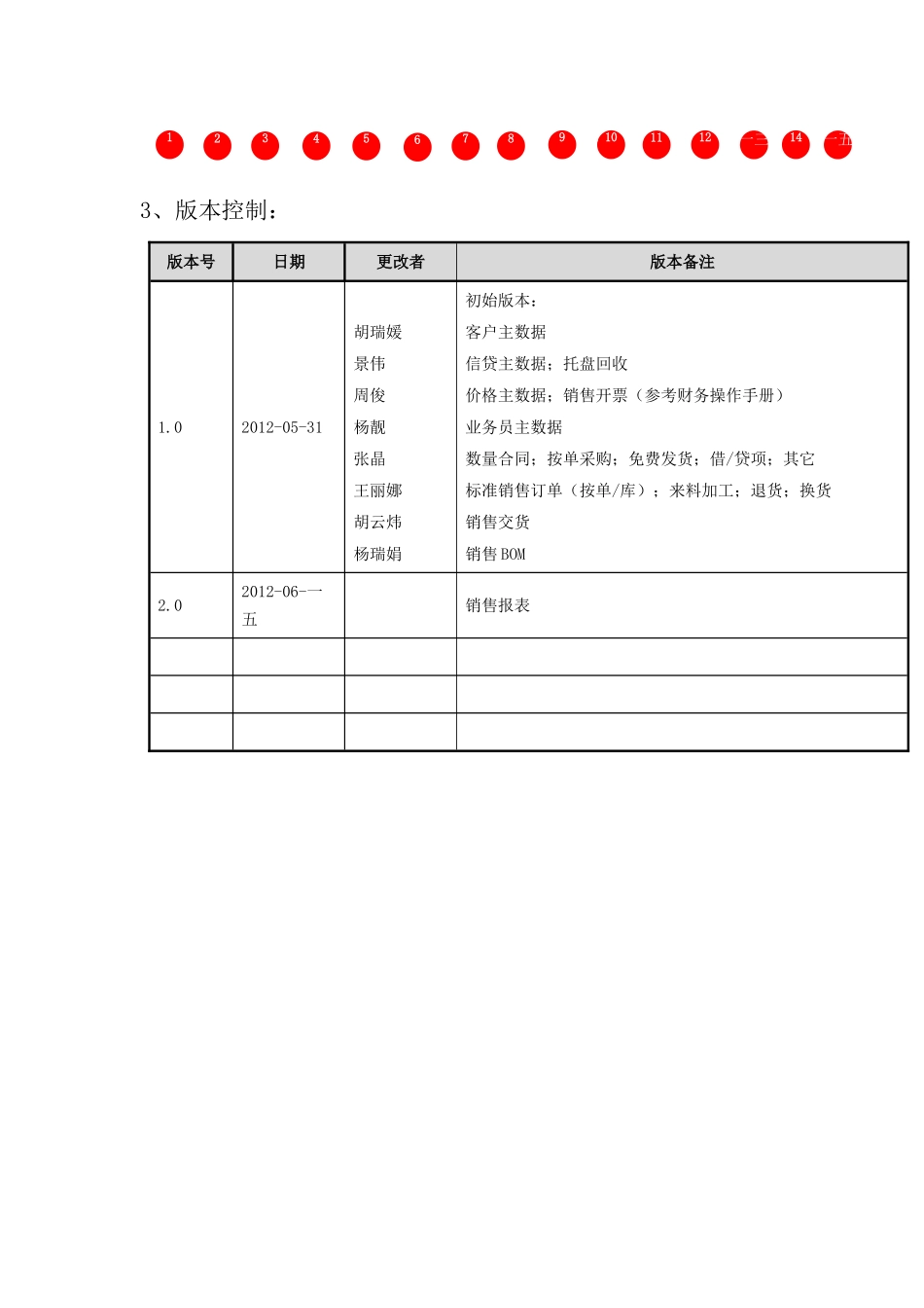 SAP系统用户操作手册之销售订单业务_第2页