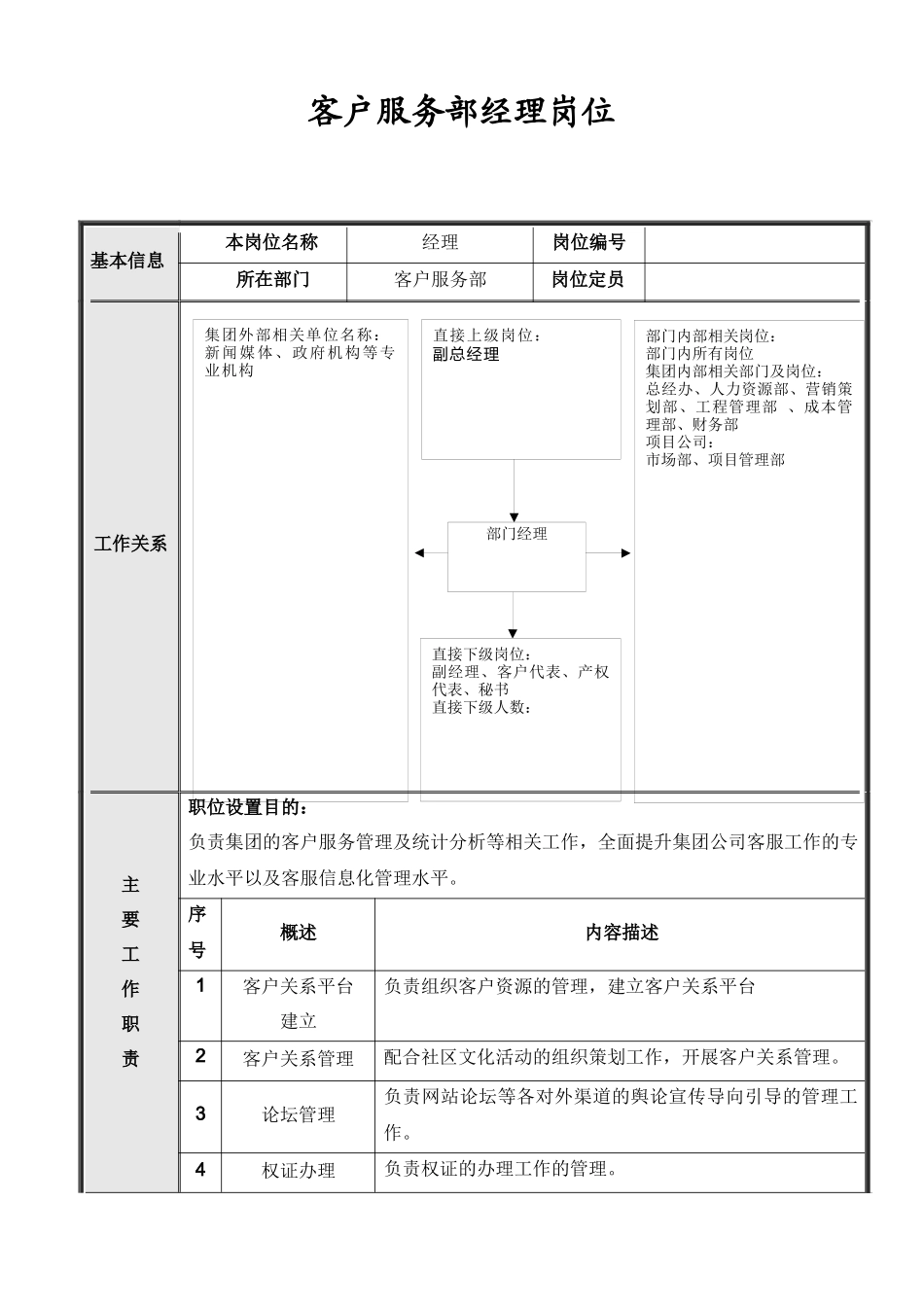 北京公司客户服务部岗位说明书_第2页