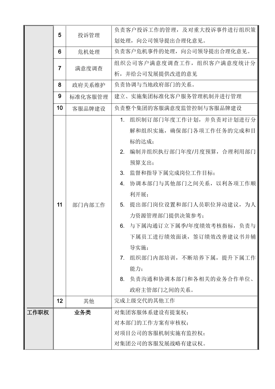 北京公司客户服务部岗位说明书_第3页