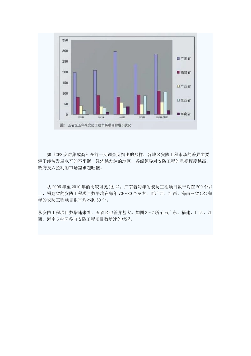 XXXX年华南地区安防工程市场分析_第3页