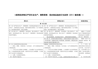 《深圳经济特区严厉打击生产、销售假冒、伪劣商品违法行为条例(XXXX