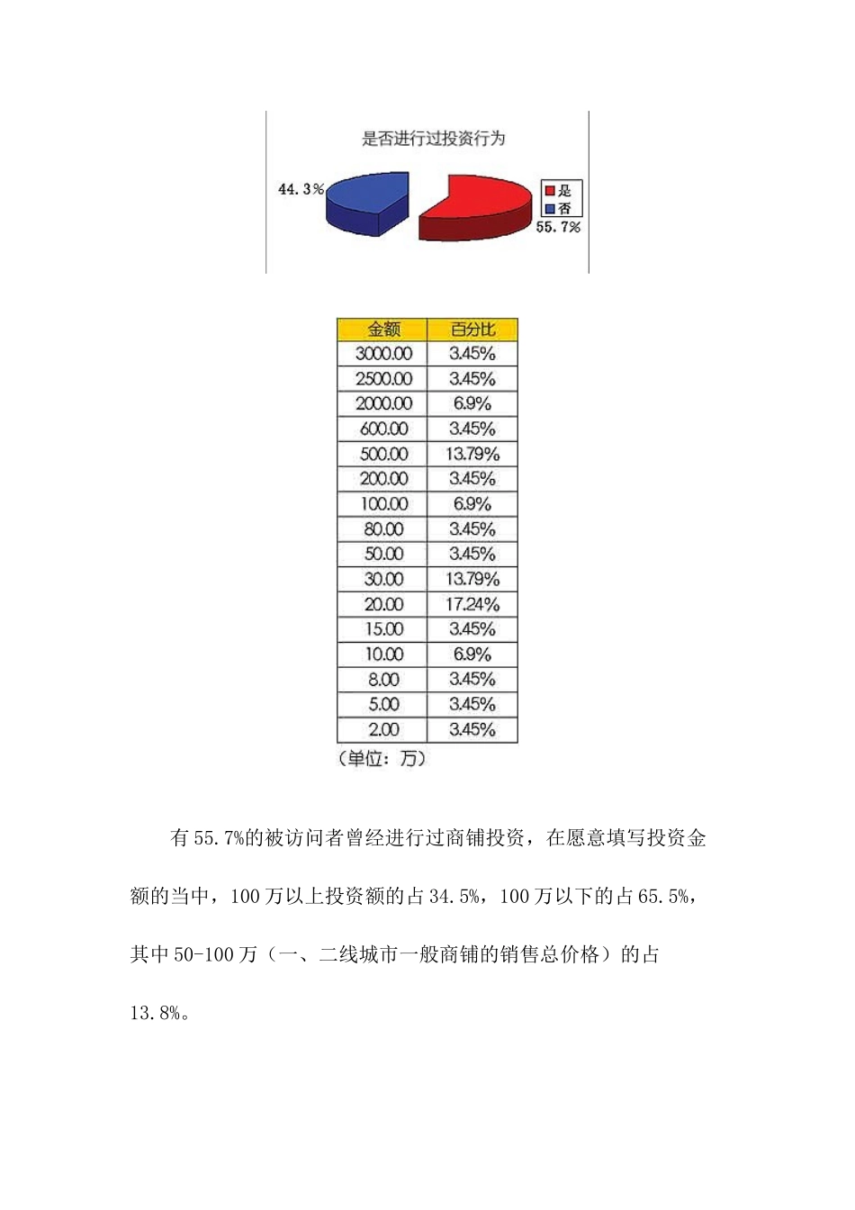 商铺理财完全手册之商铺投资篇_第3页