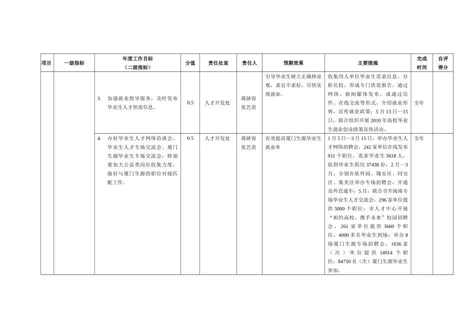 厦门市人事局XXXX年度绩效管理指标考核表_第2页