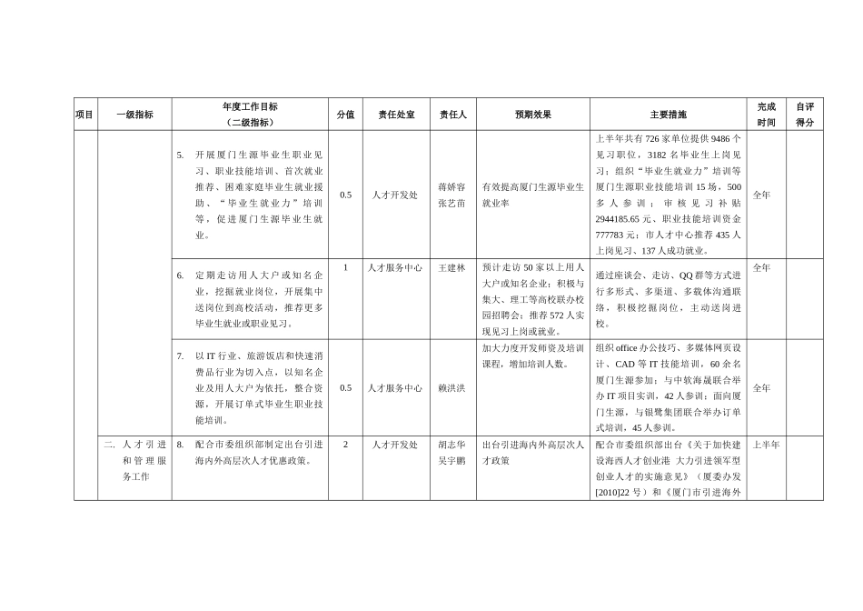 厦门市人事局XXXX年度绩效管理指标考核表_第3页