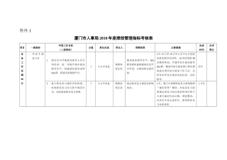 厦门市人事局XXXX年度绩效管理指标考核表