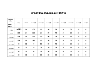 事业部业绩奖金计算方法（1）