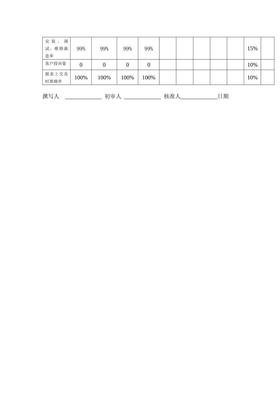 售后服务人员工作说明书()_第3页