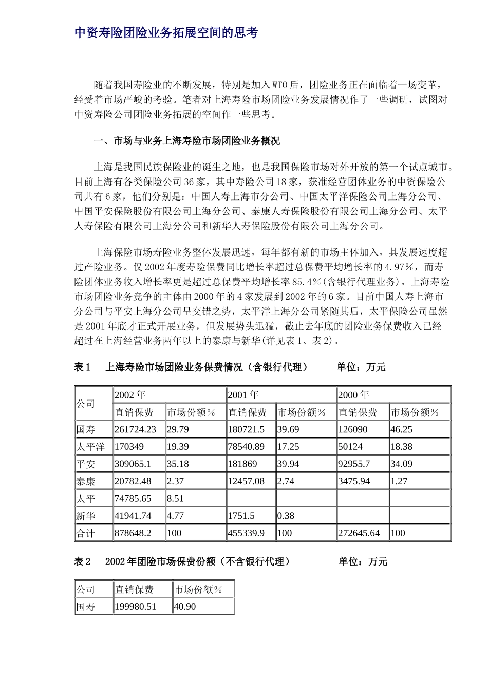 中资寿险团险业务拓展空间的思考( 4)_第1页