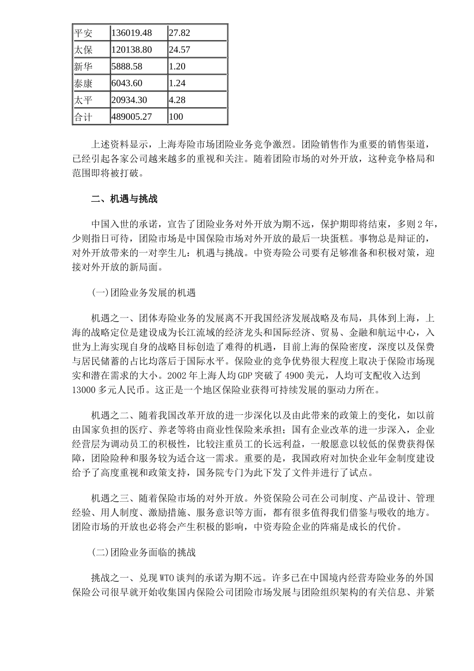 中资寿险团险业务拓展空间的思考( 4)_第2页