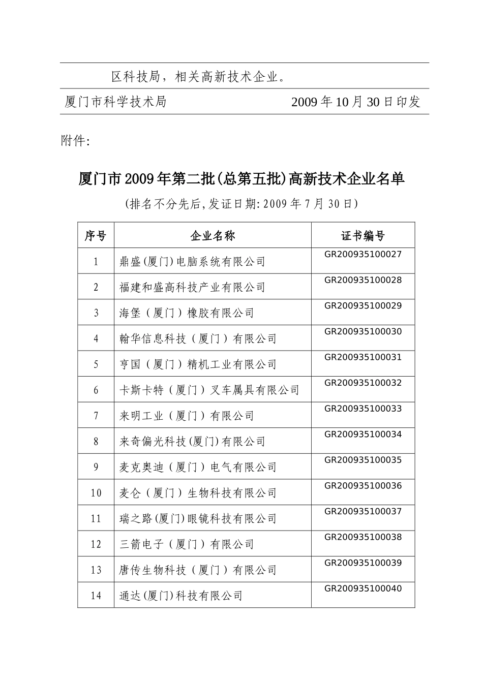 厦门市高新技术企业认定管理办公室文件_第3页