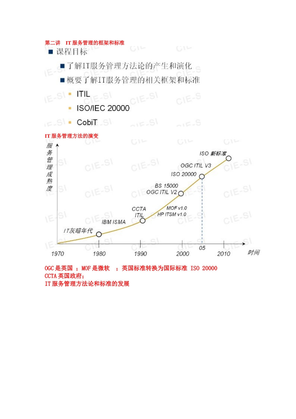 IT服务管理2_第1页