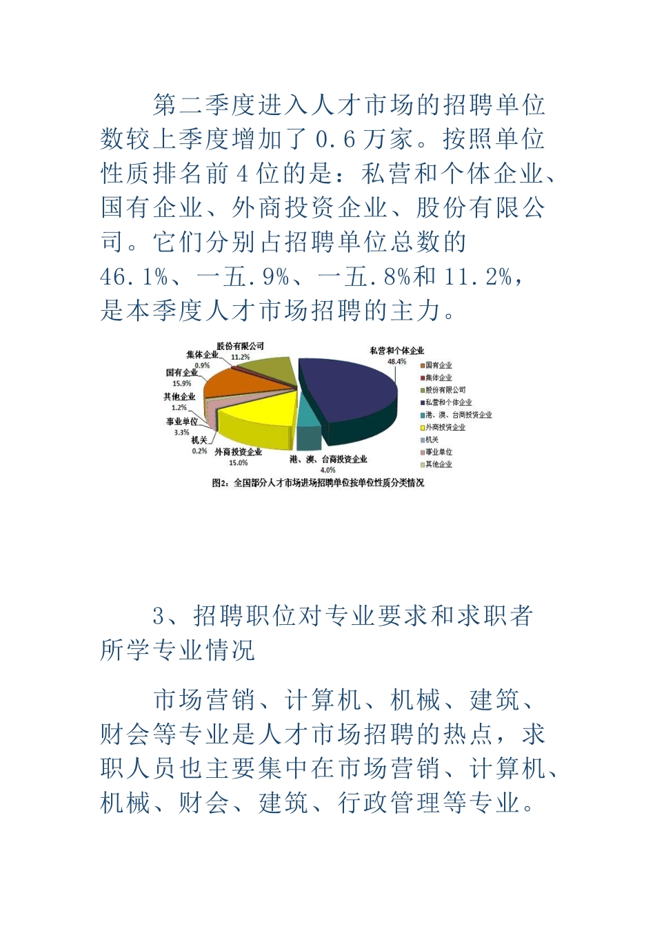 全国第二季度部分人才市场供求情况及分析_第3页
