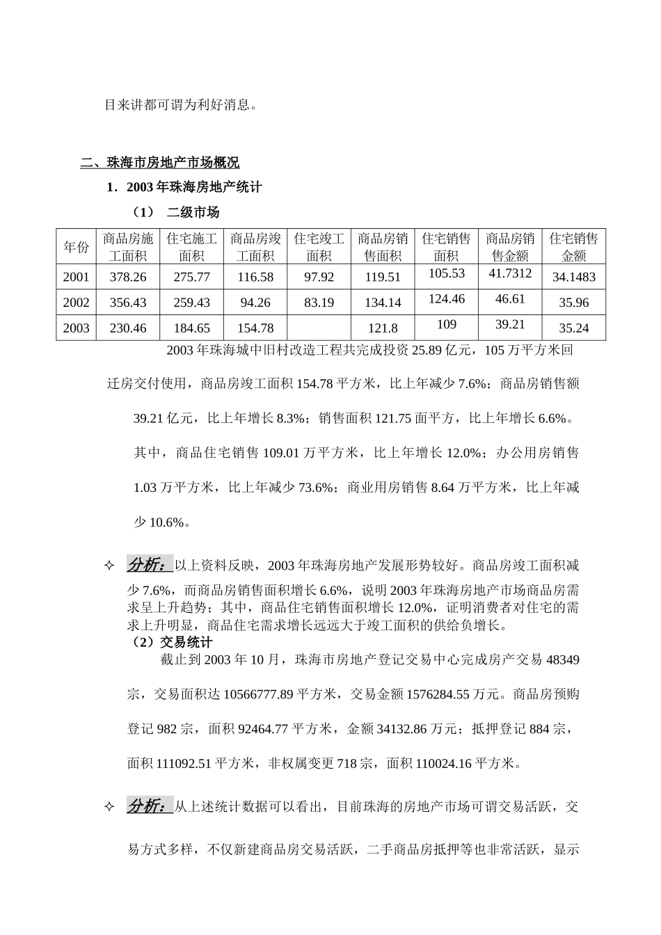 【房地产】格林春天营销策划报告_第2页