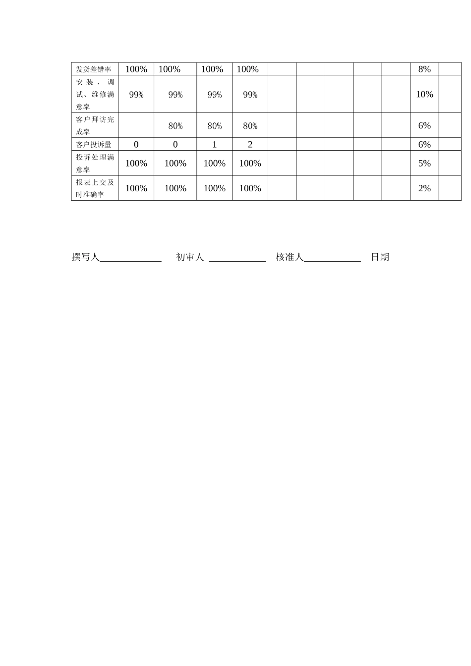 客户服务经理工作说明书()_第3页
