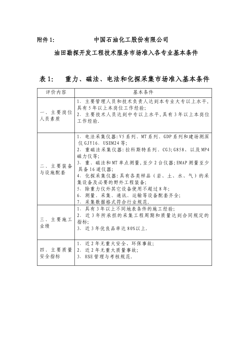 中石化油田勘探开发工程技术服务市场准入各专业基本条件_第1页