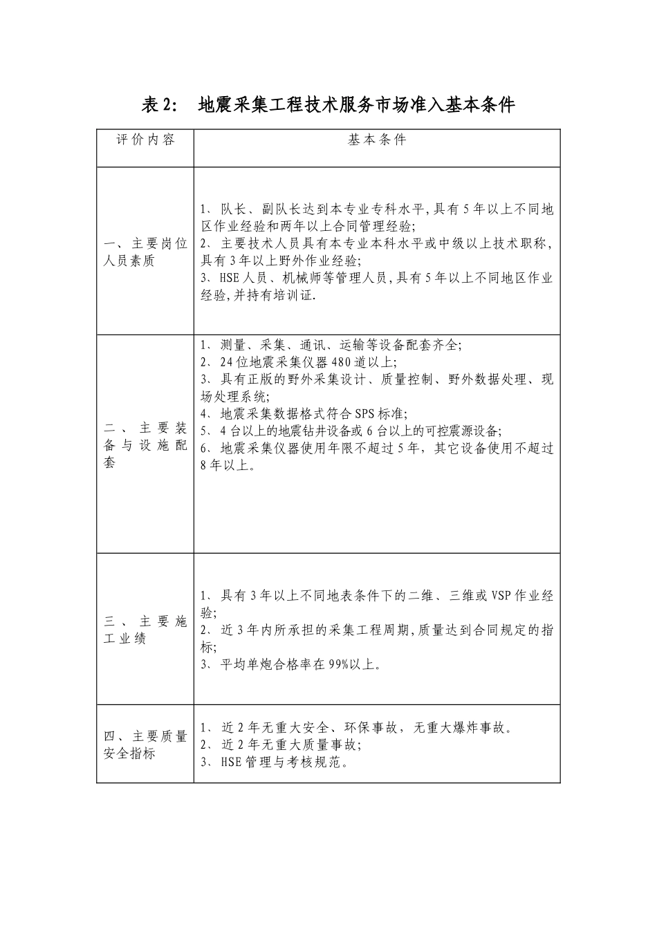 中石化油田勘探开发工程技术服务市场准入各专业基本条件_第2页