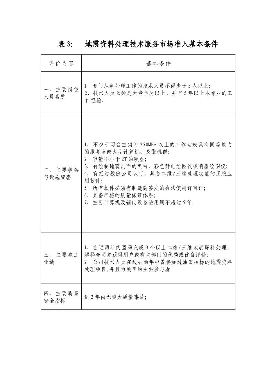 中石化油田勘探开发工程技术服务市场准入各专业基本条件_第3页