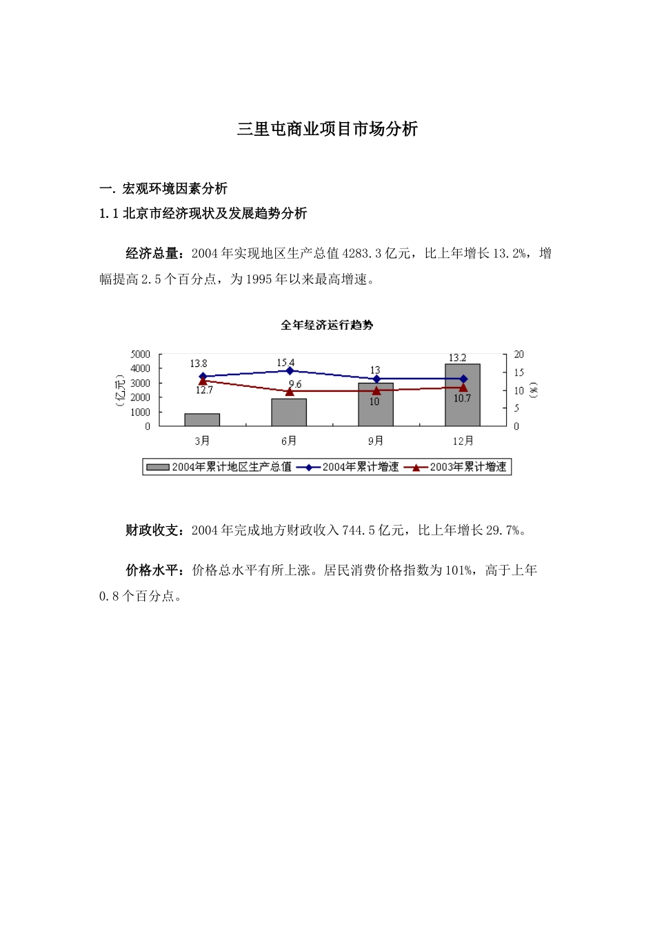 三里屯商业项目市场分析_第1页