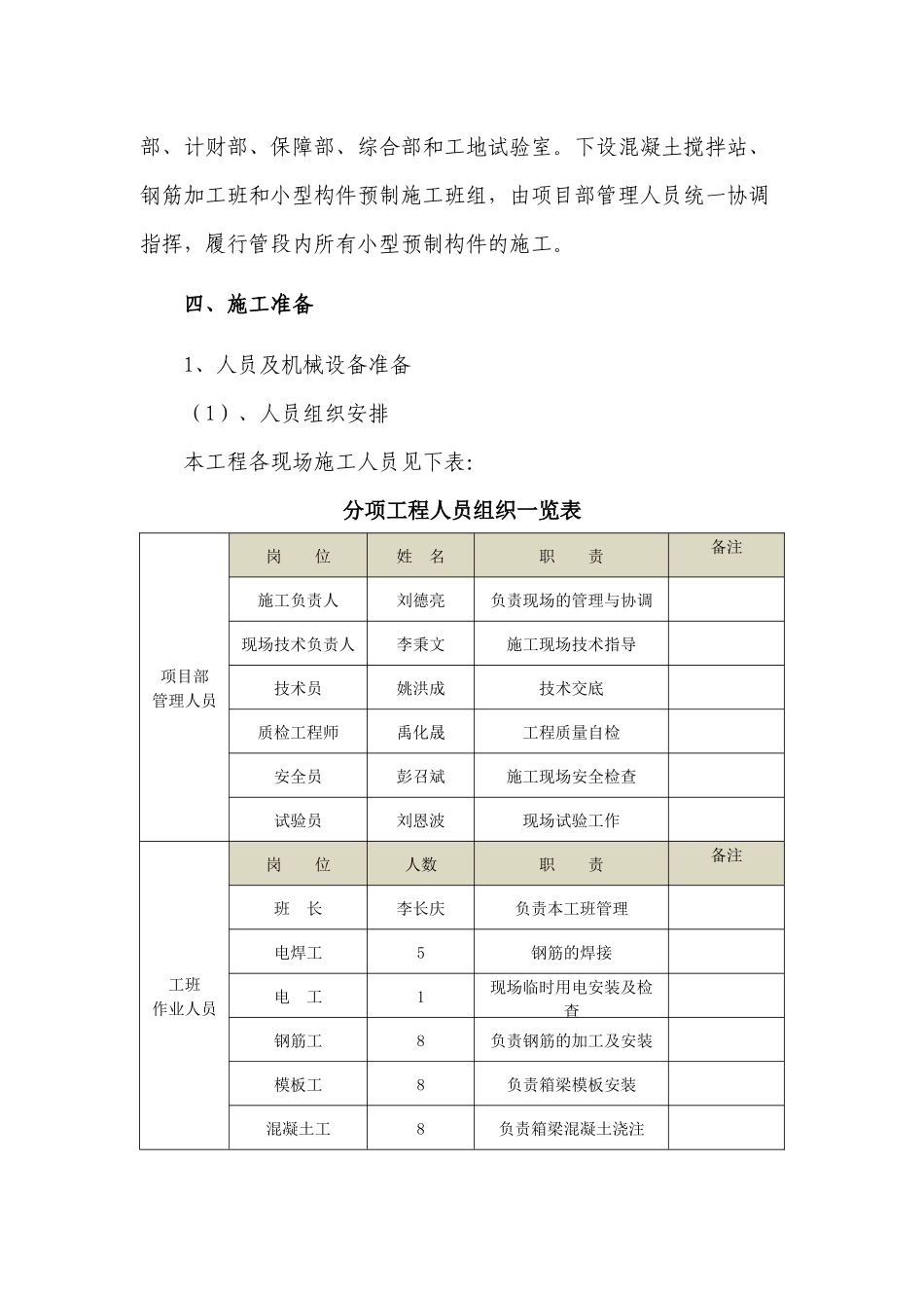 小型构件预制施工方案(初稿)_第3页