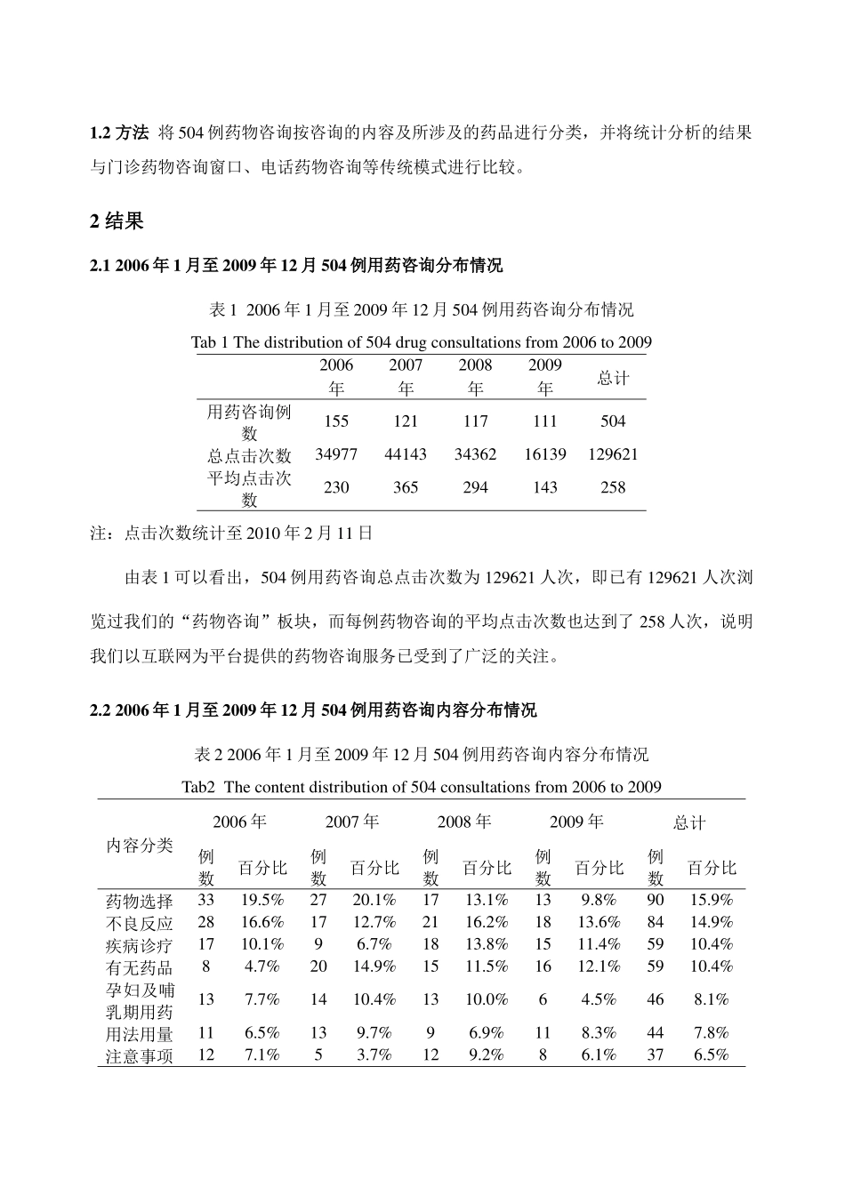 以互联网为平台提供药物咨询服务的实践与探讨_第2页