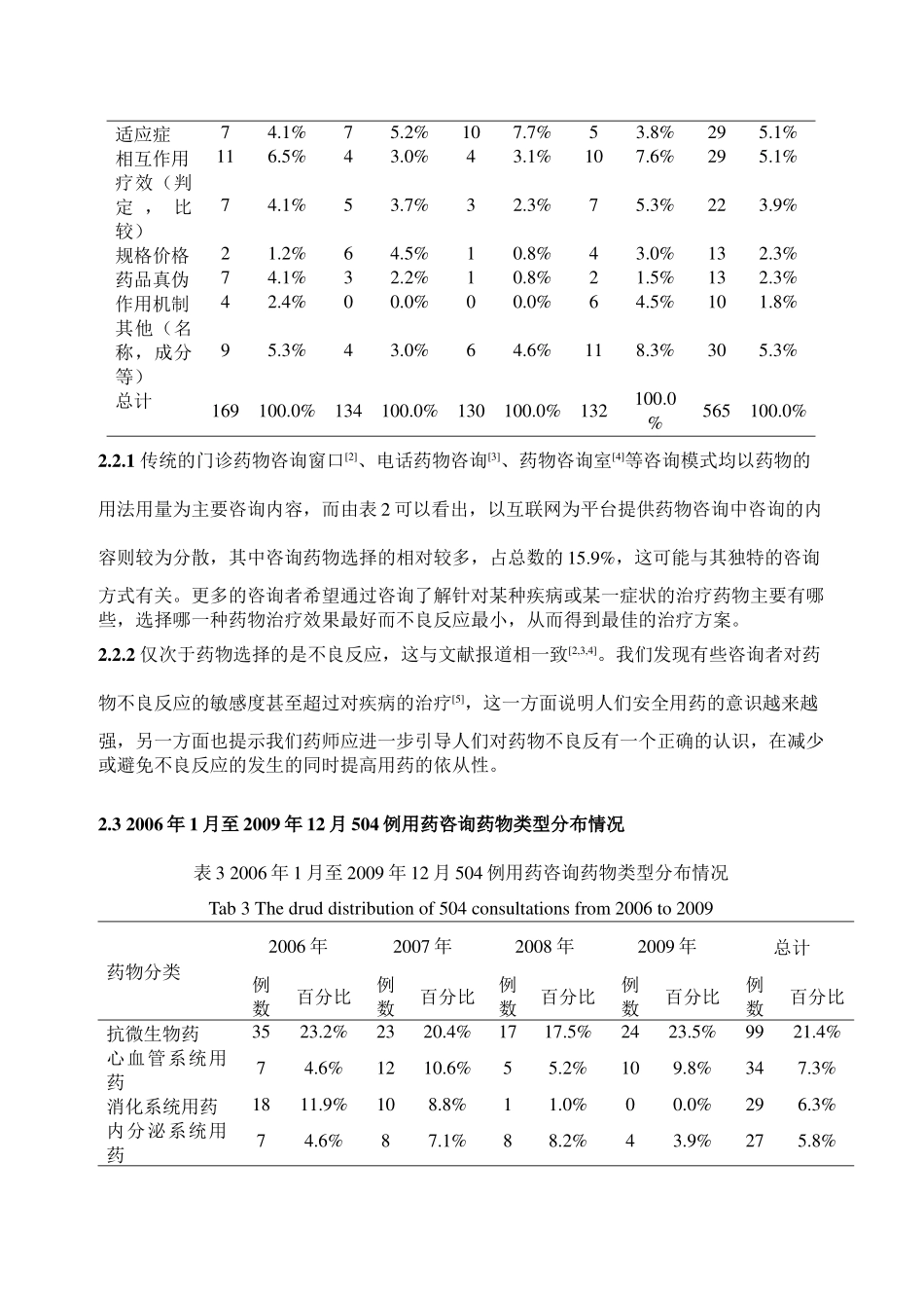 以互联网为平台提供药物咨询服务的实践与探讨_第3页