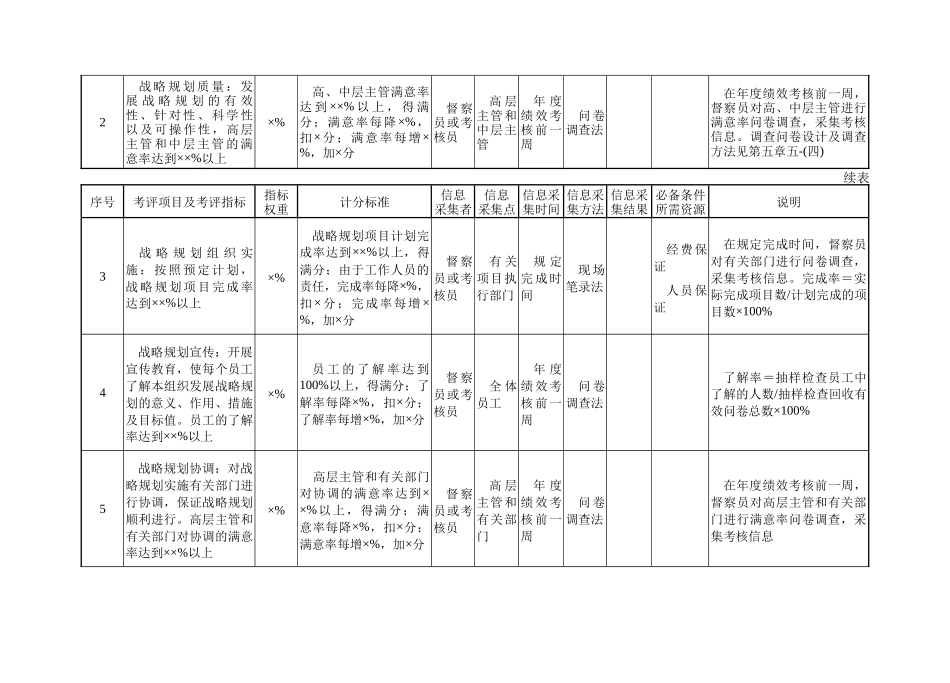 业务管理及综合管理知识指标_第2页