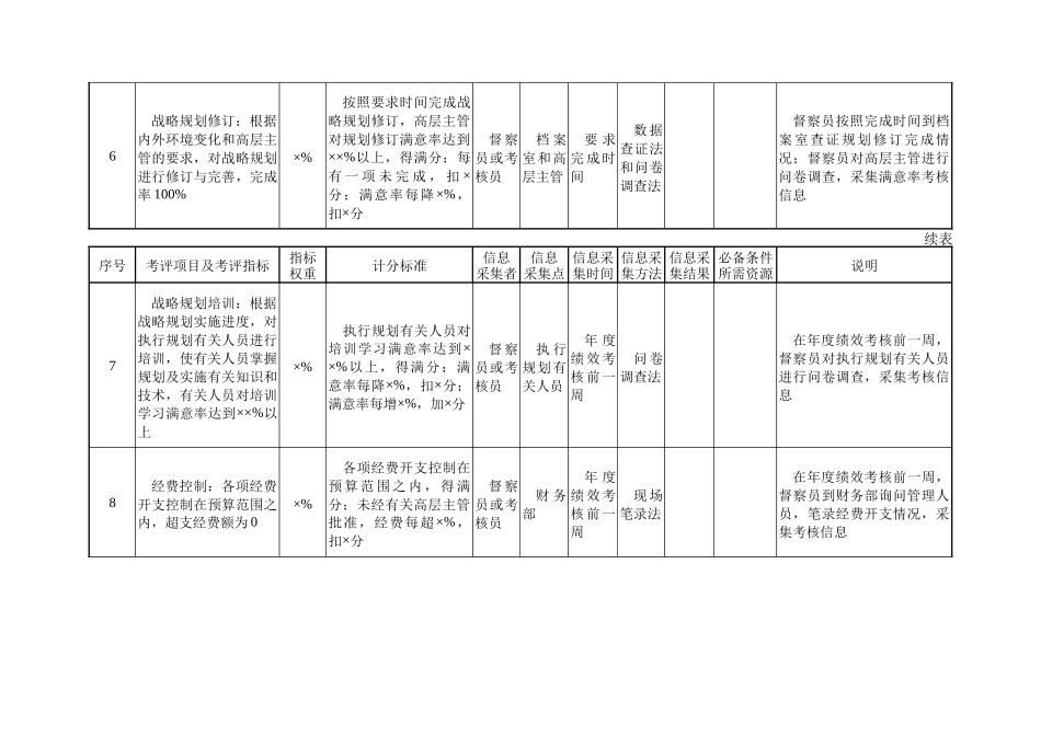 业务管理及综合管理知识指标_第3页