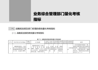 业务管理及综合管理知识指标