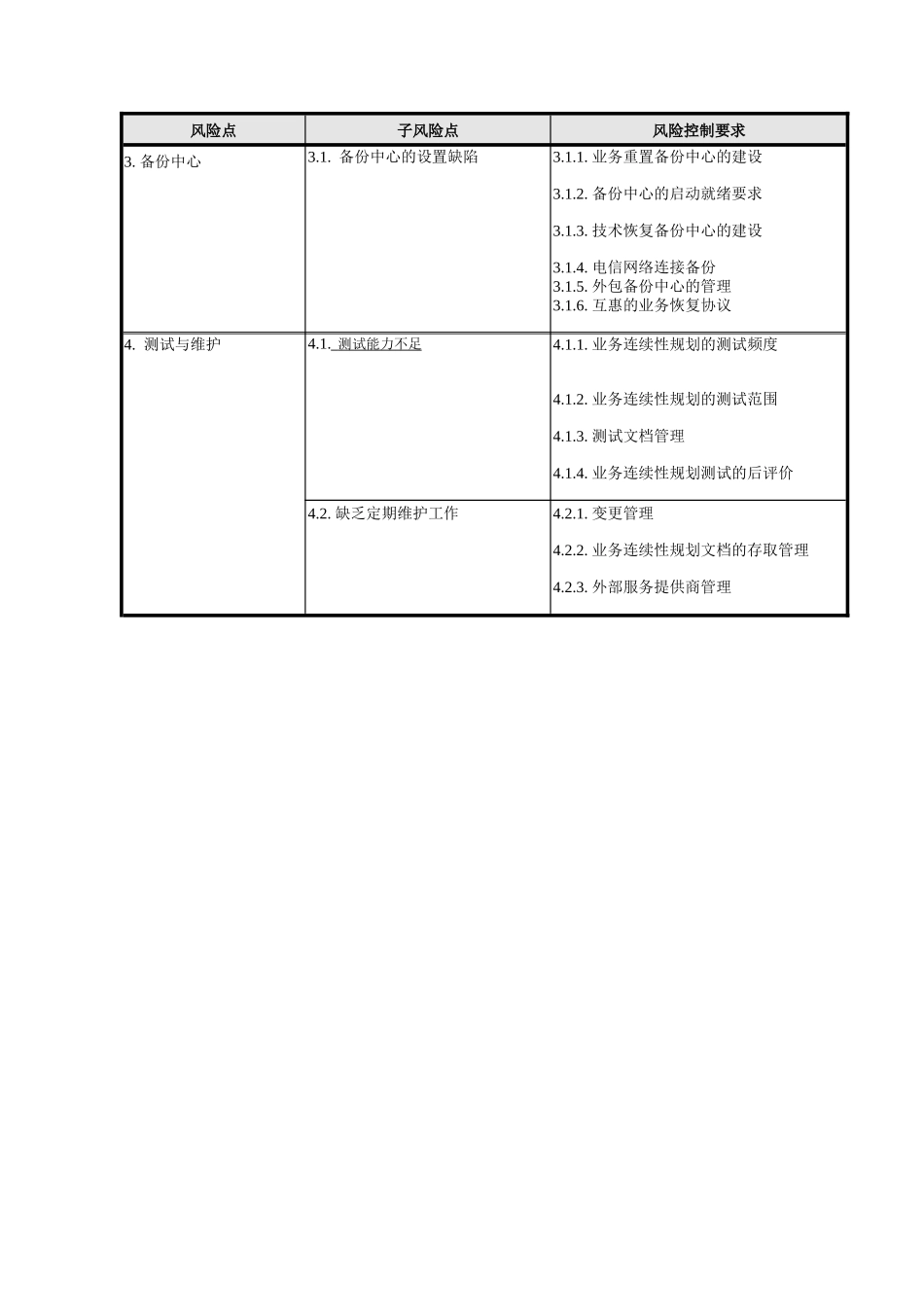 业务管理及监管控制自我评估模板_第2页
